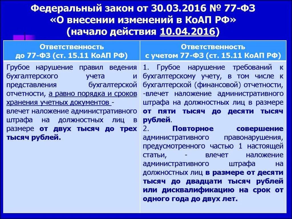 Фз о внесении изменений 03.07 2016