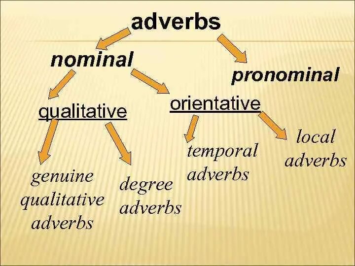 Derivative adjectives