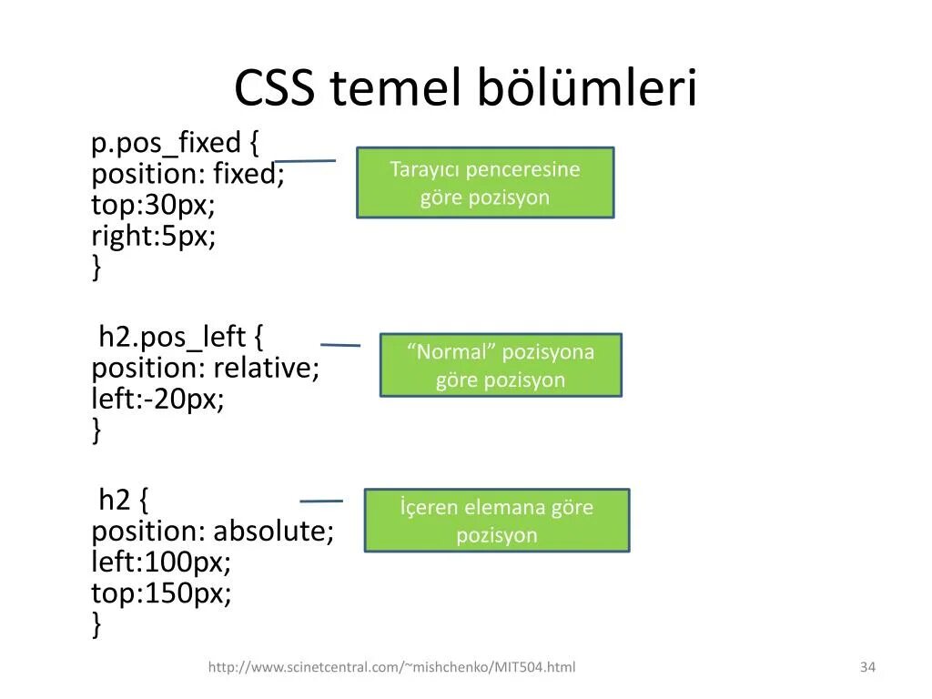 Div position center. Relative css. position relative css что это. position fixed css. css position left.