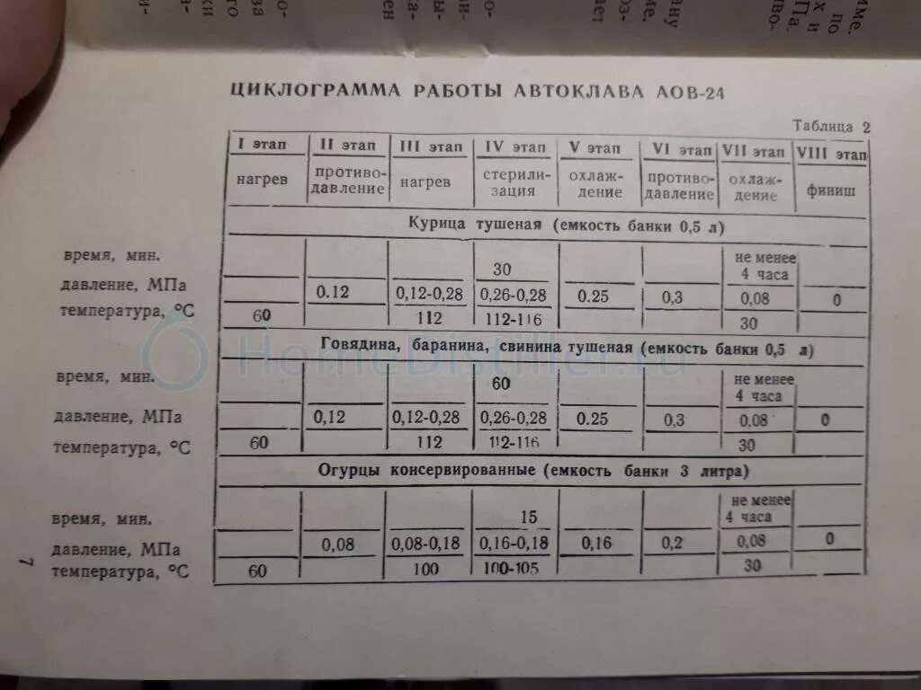 Таблица температур автоклава белорусский автоклав. Белорусский автоклав таблица давления. Автоклав 134 градуса атм. Белорусский автоклав таблица температур. Сколько воды в автоклав
