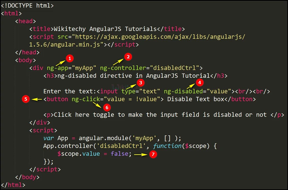 Enable css. Disable кнопка. Директивы ангуляр. Button disabled CSS. ANGULARJS код.