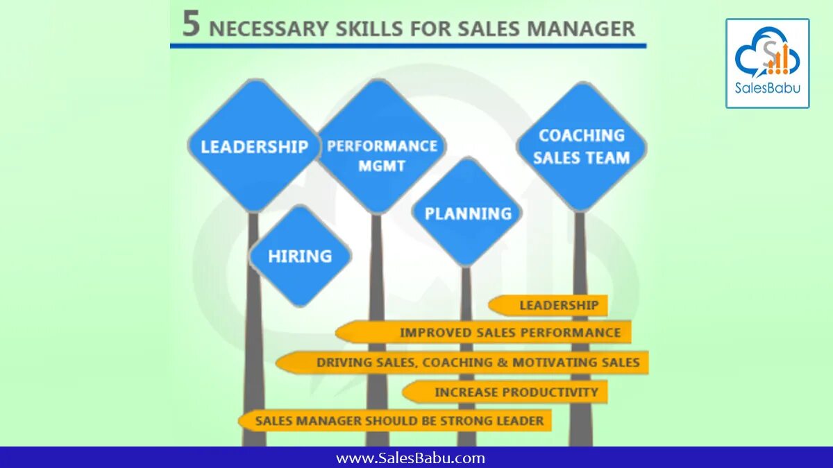 Sales Manager skills. Sales Manager связанные с ней понятия. Managerial skills planning. Sales Manager is pulling the Organization. Necessary skills