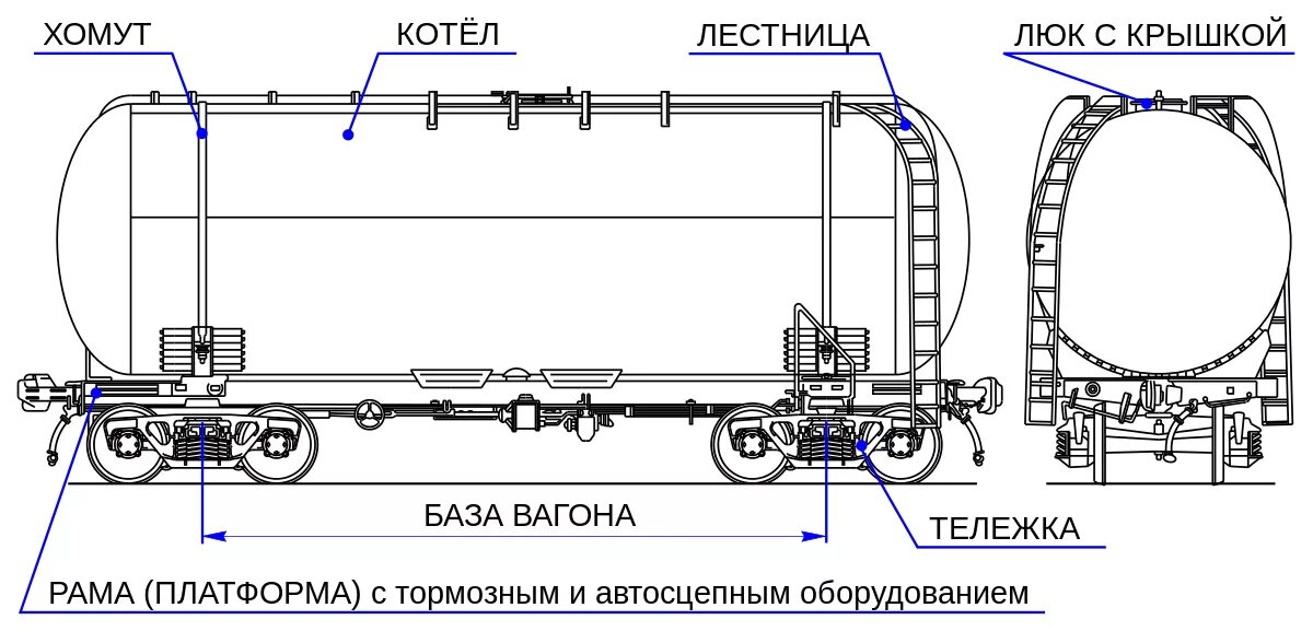 Вагон цистерна схема. Конструкция котла вагона-цистерны. Строение вагона цистерны. Вагон-цистерна для перевозки нефтепродуктов схема.