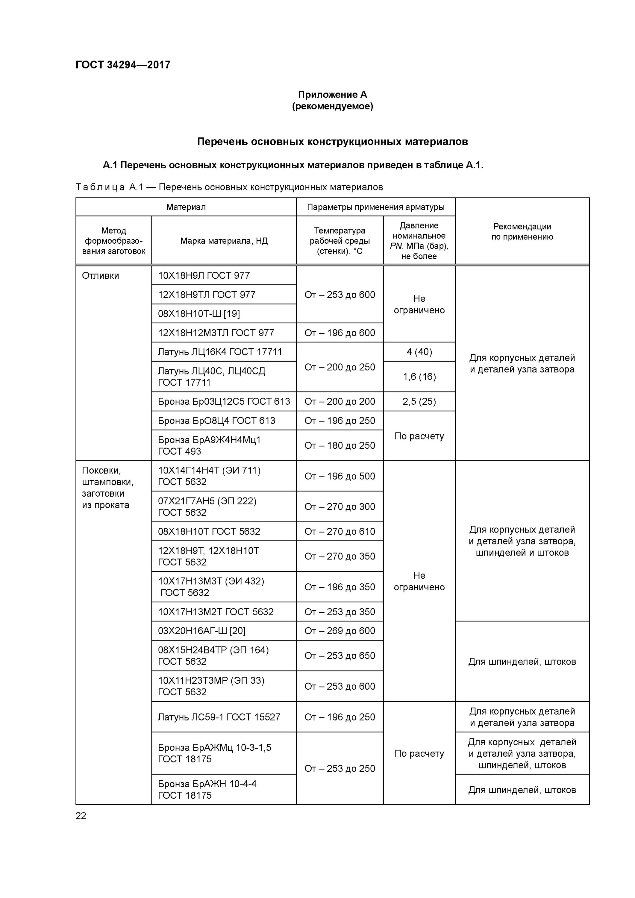 ГОСТ 5632-2014. ГОСТ 5632. Марка 08х18н10 по ГОСТ 5632-2014.. Латунь лц40сд по ГОСТ 17711-93. Гост т3