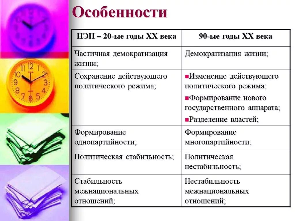 Экономика в 90 е годы. Характеристика экономики 90х годов. Экономика в 90 годы. Особенности НЭПА. Особенности 90 годов в России.