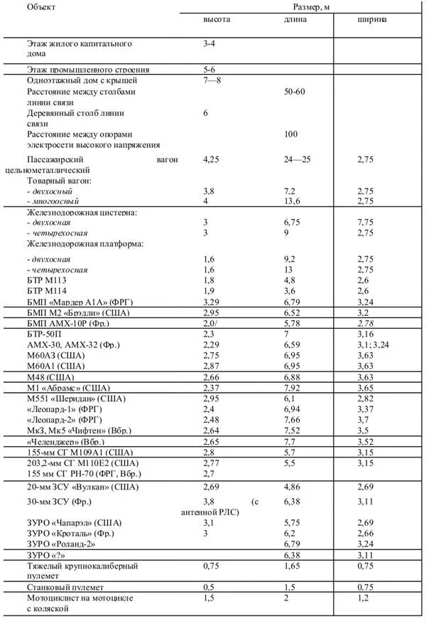 Линейные размеры предметов. Расстояние до предмета. Относительность понятий длины и времени. Масштаб чертежей 1 15. Линейные размеры предметов.