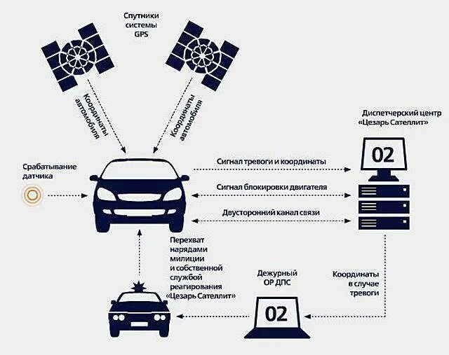 Какие машины имеют блокировку