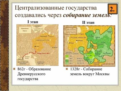 Начало собирание земель вокруг москвы