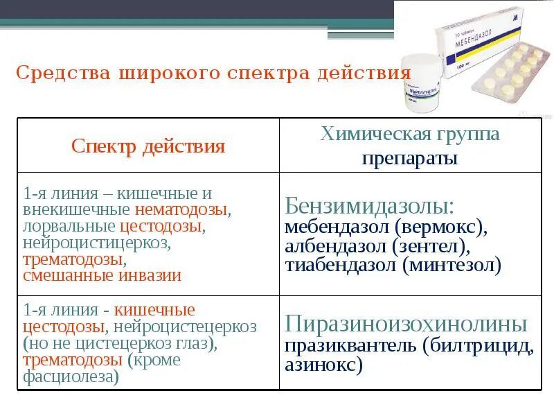 Принцип широкого спектра. Противопаразитарные средства широкого спектра. противопаразитарный препарат широкого спектра. противовирусные средства широкого спектра действия. антипаразитарное средство широкого спектра действия для человека.