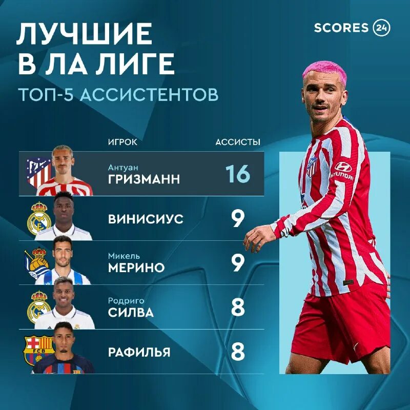 Scores 24 экспресс. Scores 24 экспресс