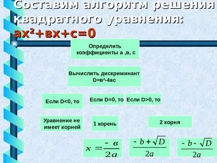 Конспект урока алгебры 7 класс формулы