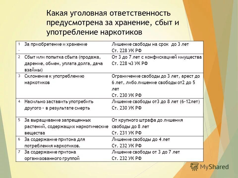 Статью 240 ук рф. Уголовная ответственность наркотики. Статья по наркотики. Какая статья за наркотики. Сок за хранение наркотиков.