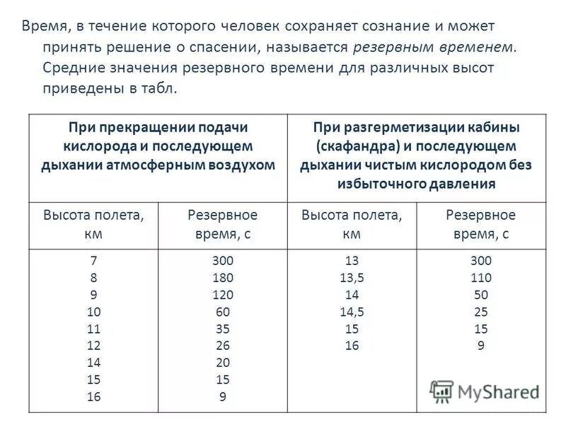 Потеря герметичности вс на высоте. Потеря герметичности системы кондиционирования. Потеря герметичности вс на высоте 7000 метров. "Резервное время" продолжительности сохранения сознания.