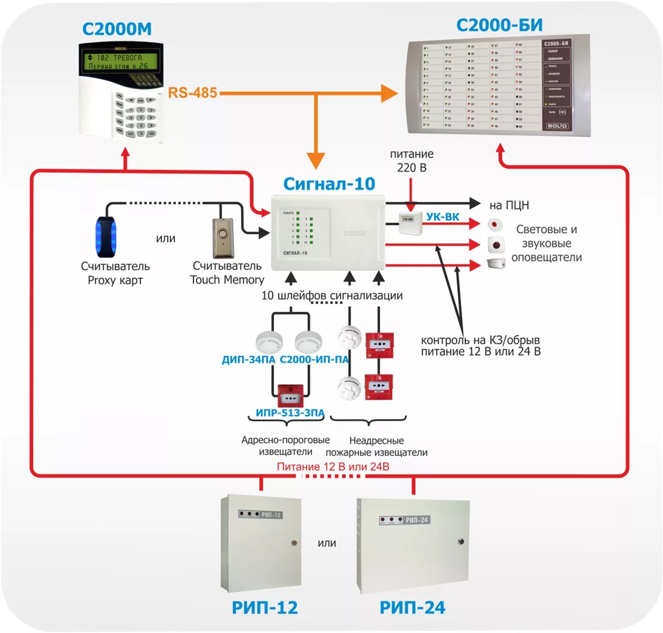 Пожарная сигнализация с2000. Болид система пожарной сигнализации с2000. Пожарная сигнализация сигнал 10. Система пожарной сигнализации Болид схема подключения. Схема подключения датчика пожарной сигнализации Болид схема.