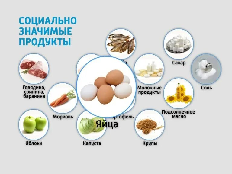 Социально значимых продовольственных. Социально значимых продуктов. социально значимые продукты питания. список социально значимых продуктов. социально значимые продукты питания список.