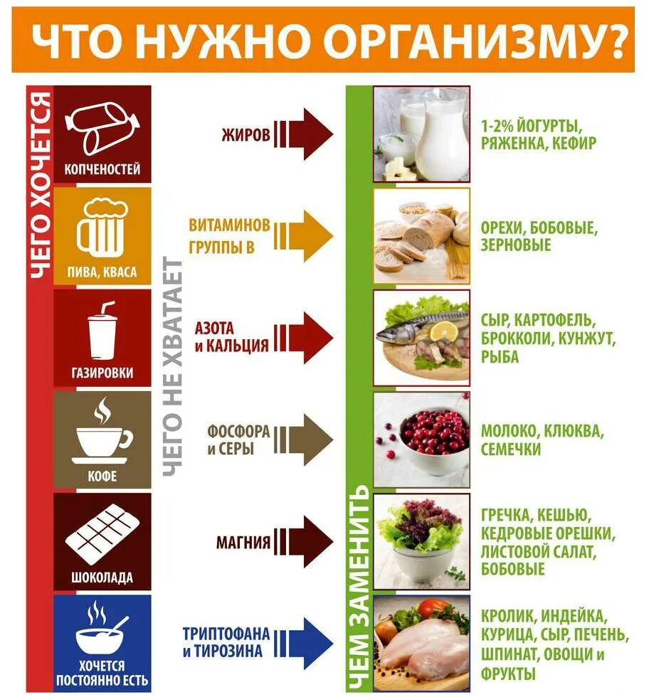 Как заменить хочу есть