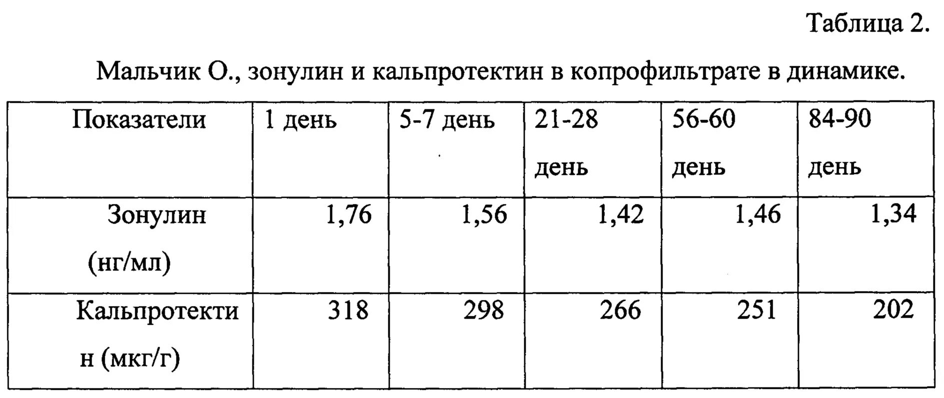 Кальпротектин в кале повышен у взрослого причины. Нормы фекального кальпротектина у детей. Фекальный кальпротекти. Кальпротектин фекальный показатели. Фекальный кальпротектин анализ норма.