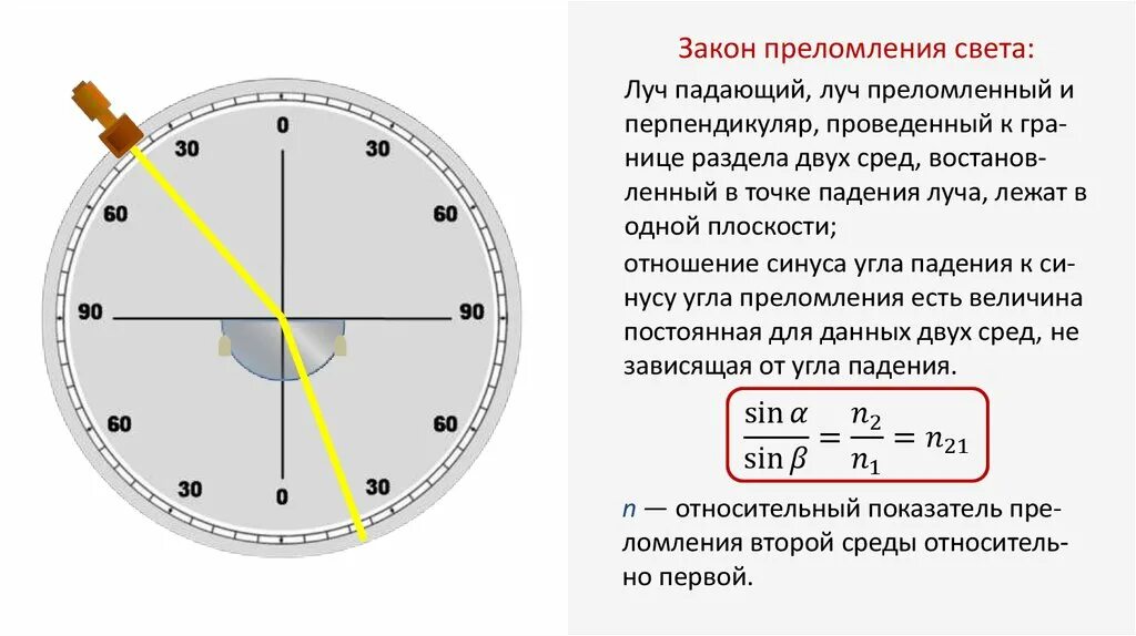 Закон преломления световых лучей. Закон преломления света Луч падающий. Формулы по теме преломление света. Преломление света презентация.