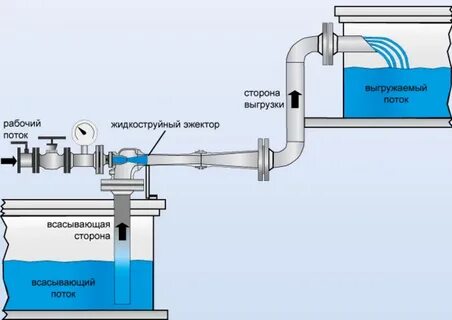 Смешать воду и воздух