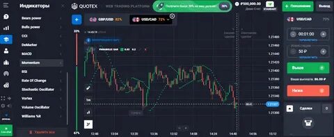 Бинарные опционы демо