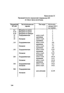 Напряжение по изоляторам лэп