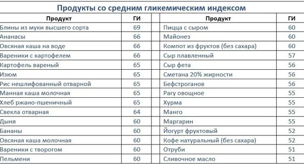 Крупы с низким гликемическим индексом. Крупы с невысоким гликемическим индексом. Крупы с низким гипогликемическим индексом таблица. Фрукты с высоким гликемическим индексом таблица.