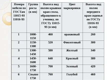 Детская мебель по росту ребенка таблица