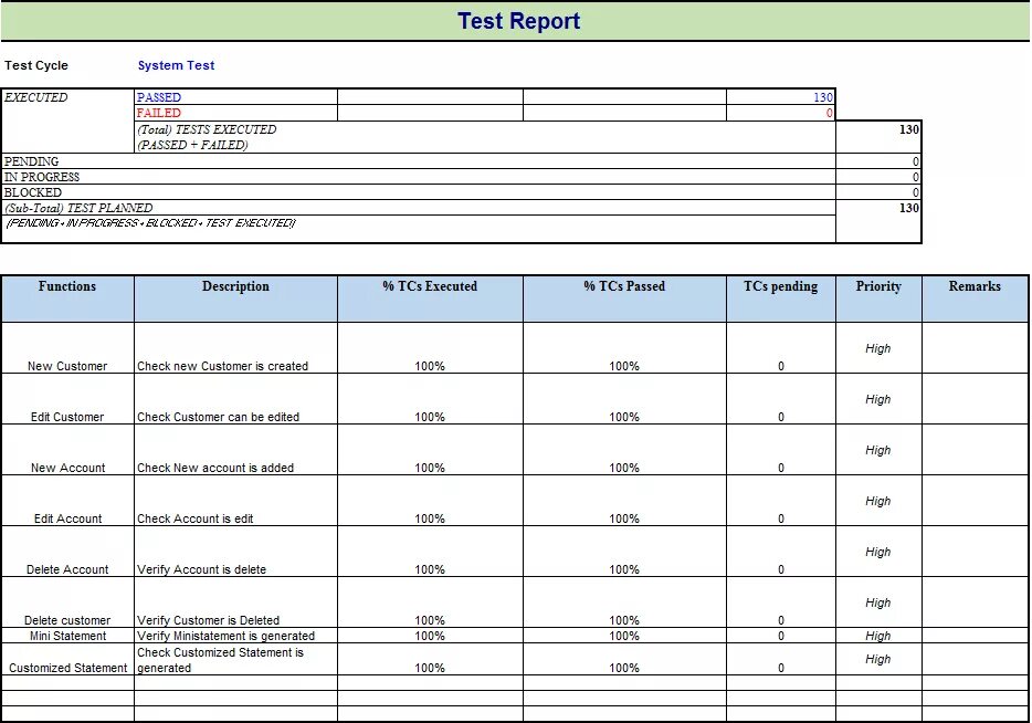 Test Result Report шаблон. Отчет о тестировании. Тест репорт пример. Отчет о тестировании пример. Load report