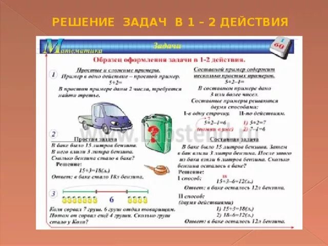 Памятка задачи 3 класс