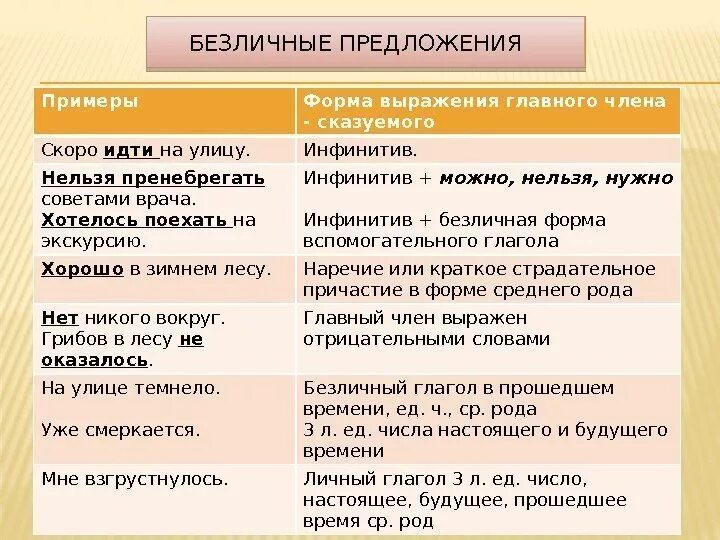 Сказуемое выражено глаголом прошедшего времени