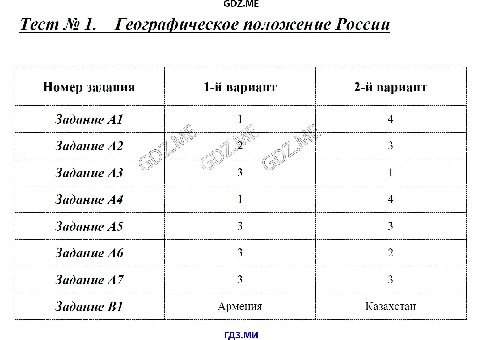 Тест по географии по природным ресурсам