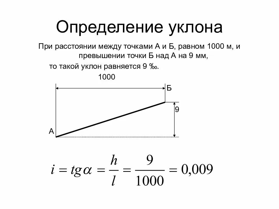 5 уклон сколько. Уклон в физике. уклоны в образовании.