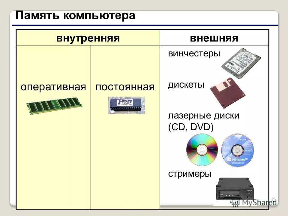 Системам обработки информации и носителям