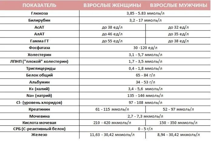 Калий повышен причины у женщин. Калий показатель в крови. Норма калий показатели анализов. Калий натрий кальций норма в крови. Калий натрий норма для женщин.