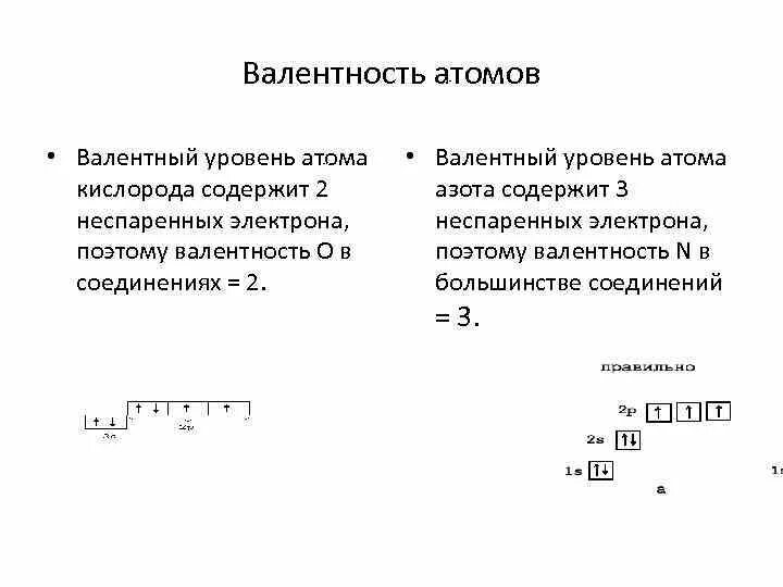 Валентные возможности атомов