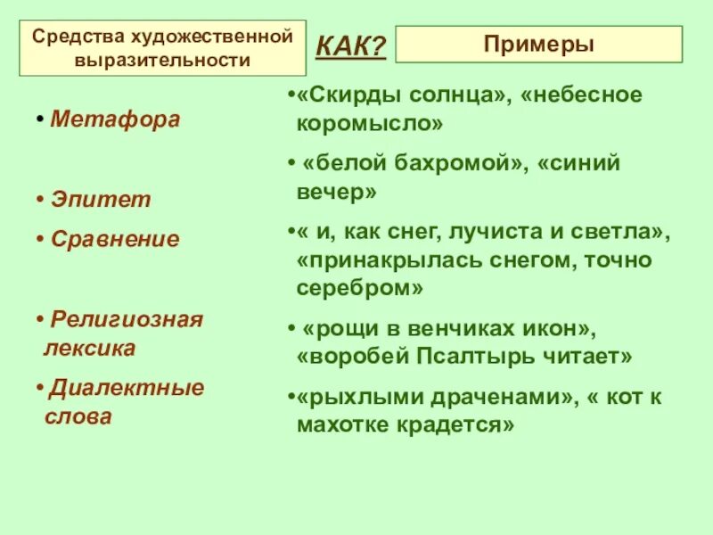 Выразительные средства в стихотворениях есенина. Средства худ выразительности с примерами. Сравнение средство выразительности примеры. Средства художественной выразительности с примерами. Сравнение средство выразительности п.