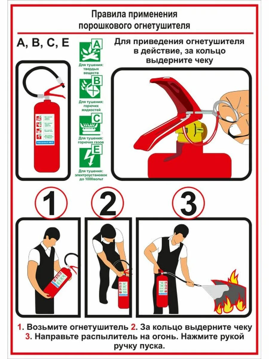 Для чего используют огнетушитель. Как пользоваться порошковым огнетушителем инструкция. Огнетушитель ОП-5 Размеры. Порядок использования порошкового огнетушителя. Правила пользования порошковым огнетушителем.