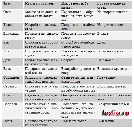 Профессии по знаку зодиака. Какие профессии подходят знакам зодиака. Профессии по знакам зодиака астрология. Профессия по гороскопу и знаку.