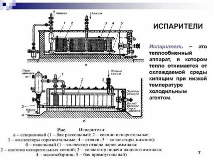 Охлаждающие среды
