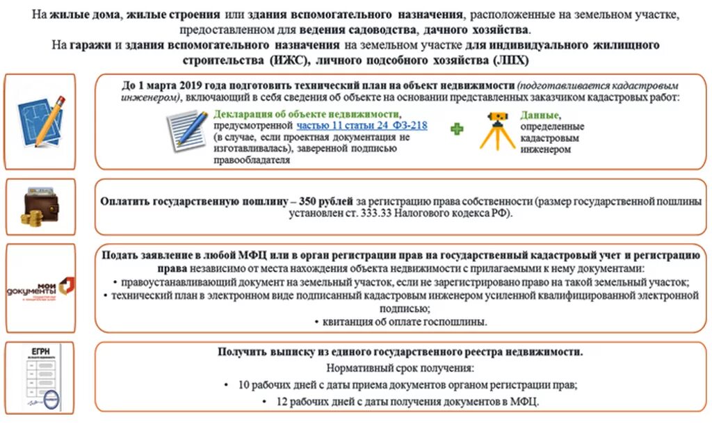 Как поставить дом на кадастровый учет. Как поставить дом на кадастровый учет