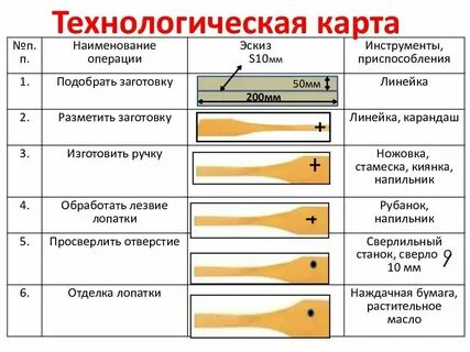 Порядок реализации древесины полученной при удалении