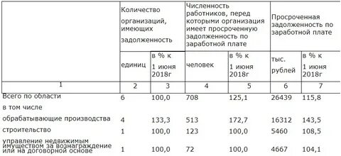 Просрочка заработной платы