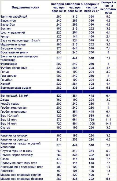 Плавание в бассейне 45 минут калории