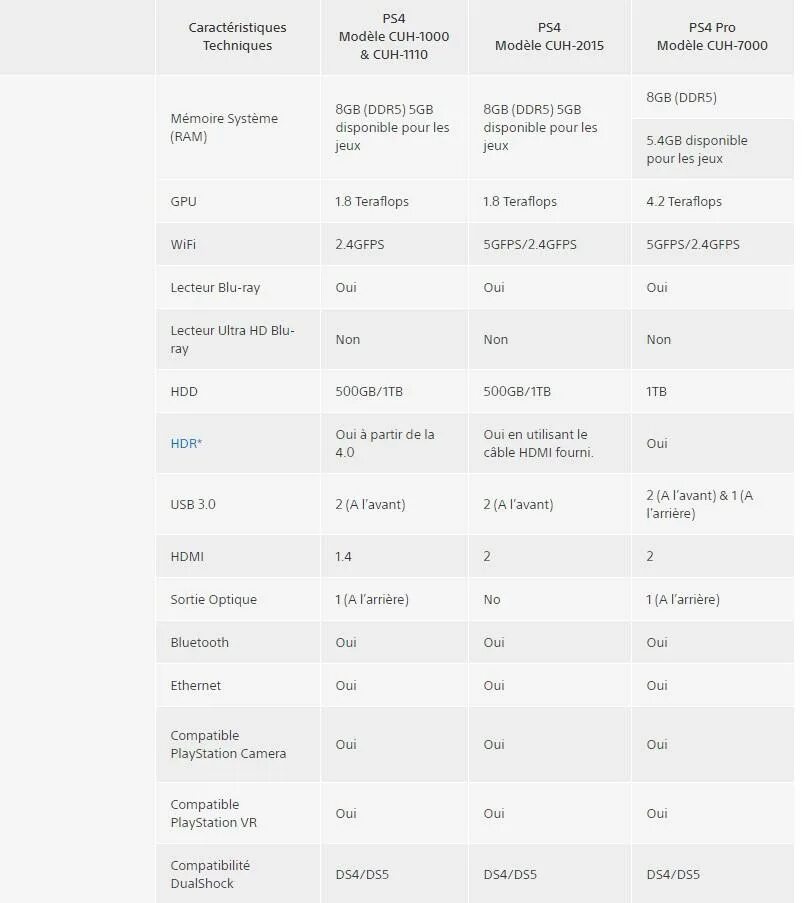 Регион пс 5. Характеристики пс5 и пс4. Ps4 характеристики. Ps5 и ps4 Slim сравнение. Сравнение ps4 и ps4 Pro.