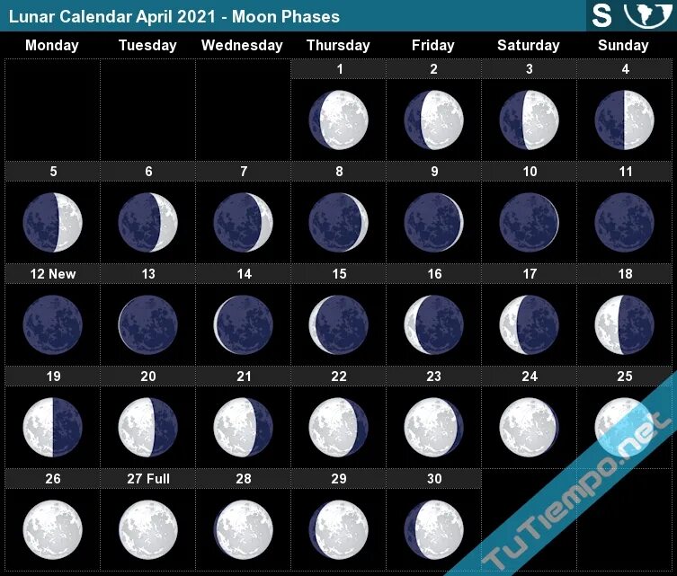 Лунные фазы в апреле. Календарь Луны. Фазы Луны. Лунный календарь Луна. Лунный календарь на апрель 2021.