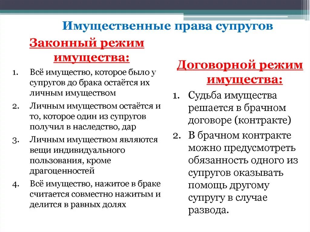 Личных неимущественных отношений супругов в рф. Имущечтыннные поава сурогугов. Законные и договорные режимы имущества супругов. Соотношение законного и договорного режимов имущества супругов.