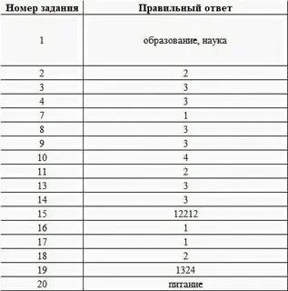 Вариант 5 огэ обществознание 2024