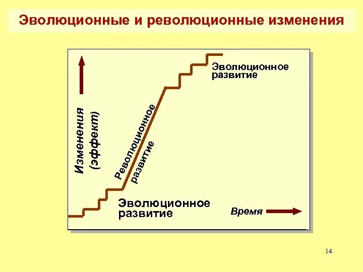 Этих изменений является развитие