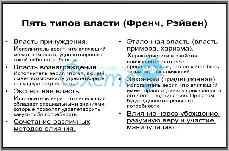 Типы власти в менеджменте. Примеры 5 власть. Перечислите виды власти. Формы власти и влияние менеджера. Власть в организации.