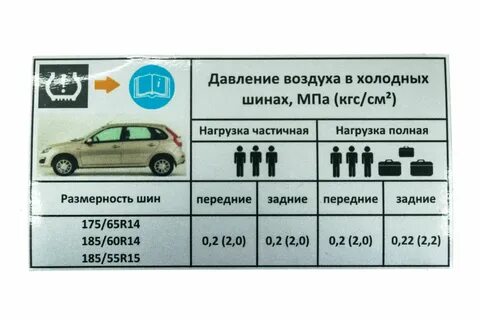 Какое давление шин в приоре